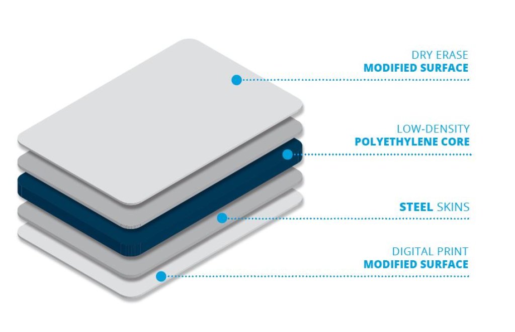 scm layers